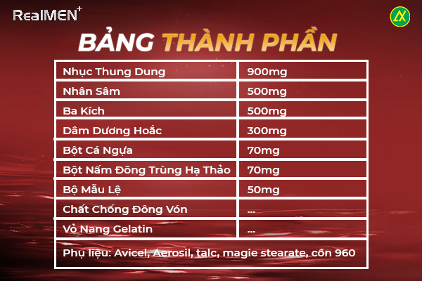 Bảng thành phần trong viên uống sinh lý Realmen+